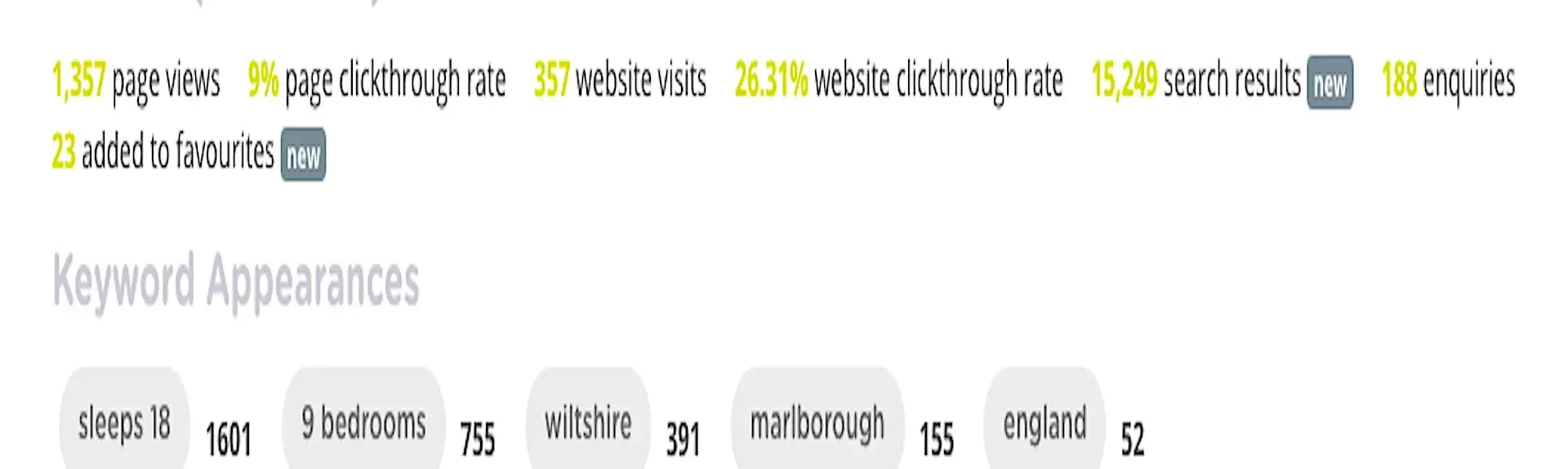 Table showing statistics for a holiday cottage advert